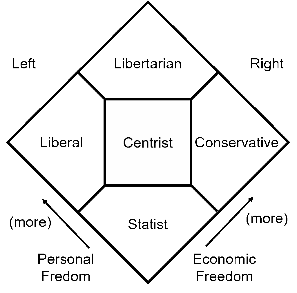 Nolan Chart